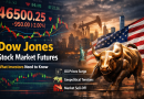 Dow Jones Stock Market Futures: What Investors Need to Know