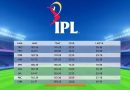 IPL 2026 Schedule: Complete Guide to Teams, Fixtures, Venues, and Tournament Format