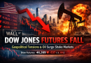 Dow Jones Stock Market Futures Today: Global Markets Slide Amid Rising Geopolitical Tensions