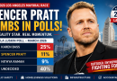 Spencer Pratt Surges in LA Mayor Polls Ahead of 2026 Election